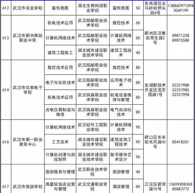 普高線下如何選擇？武漢民辦高中及中職學校聯系與裝飾行業前景解讀